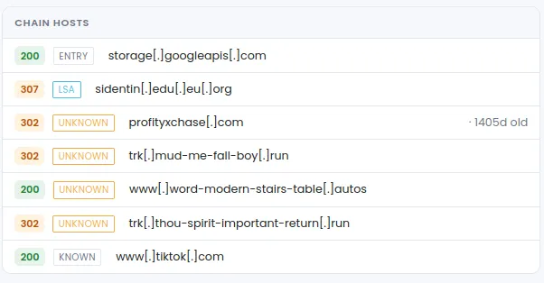 Hosts of the redirect chain