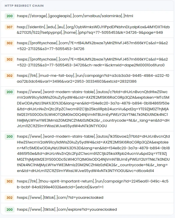 Full HTTP redirect chain